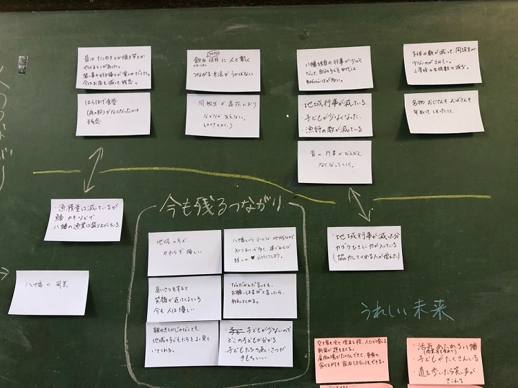 ワークショップにおける整理の様子