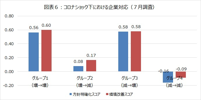 図表６.jpg