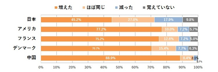 図表２転職による年収変化.jpg