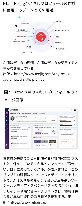 図1　 Reejigがスキルプロフィールの作成に使用するデータとその用途