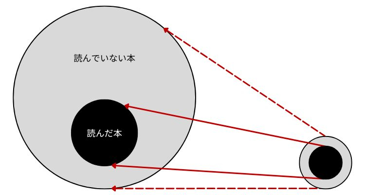 図1_読んだ本と読んでいない本