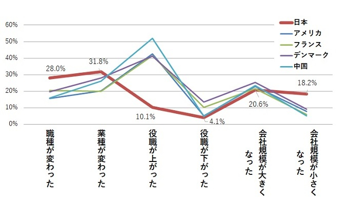 図表3　転職による変化.jpg