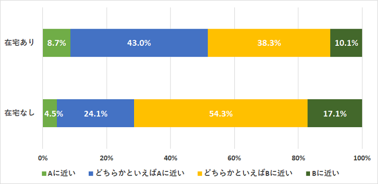 建設的な意見のやりとり