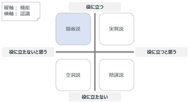 図表 2. 知識の有効性に関する分類