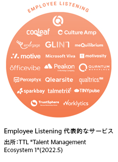 Employee Listening代表的なサービス