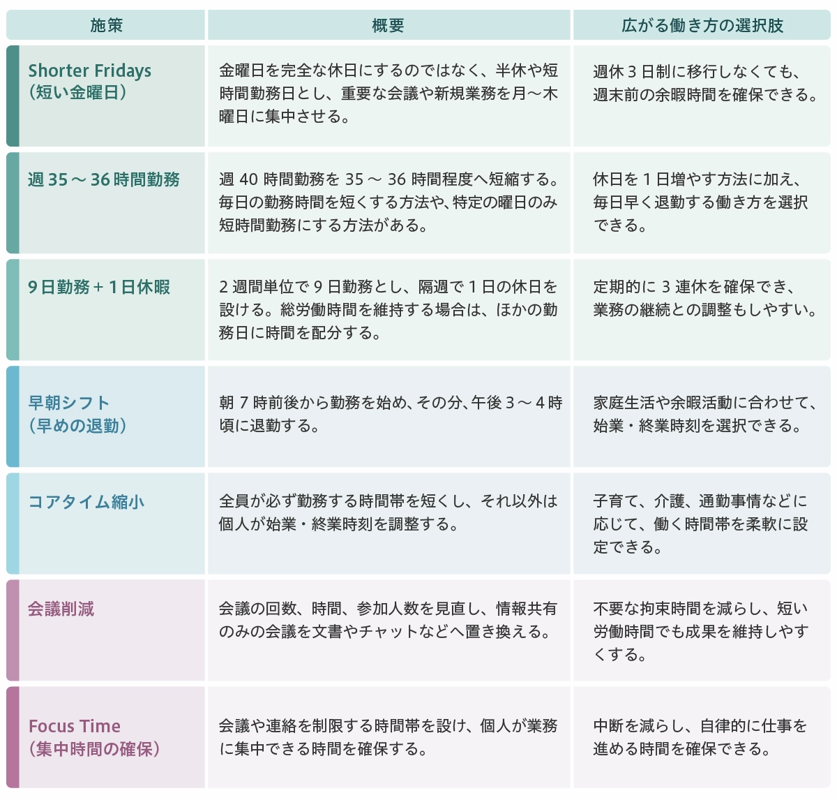 図表　欧州企業で広がるフレキシブルワークの主な施策