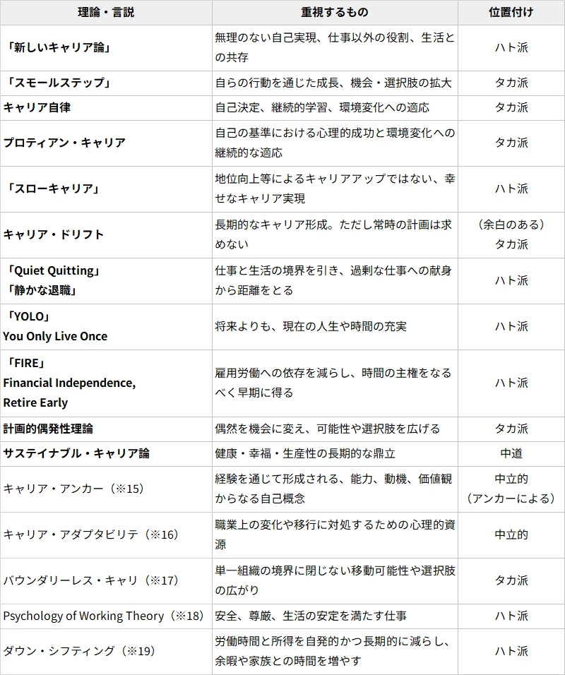 参考:キャリア論のロングリスト