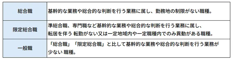 図表1 職種別正社員の定義