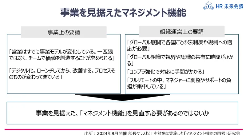 事業を見据えたマネジメント機能
