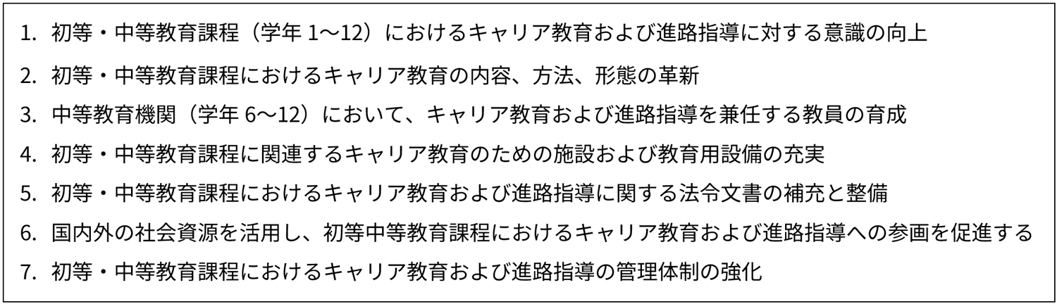表2　2018～2025年度  初等・中等教育におけるキャリア教育および進路指導に関する施策案　第1条　第II項
