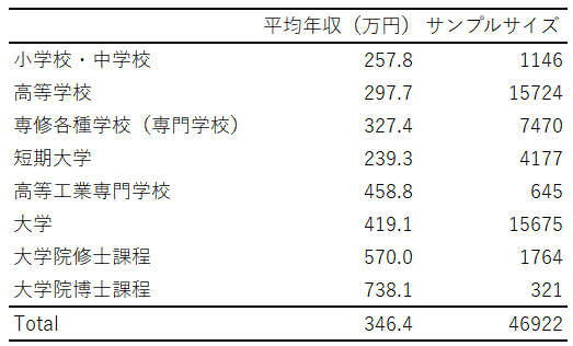 博士のその後は闇か 坂本貴志 研究所員の鳥瞰虫瞰 Vol 4 リクルートワークス研究所