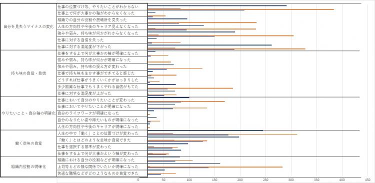 図表４　40代・50代のキャリアショックがもたらす気持ちの変化