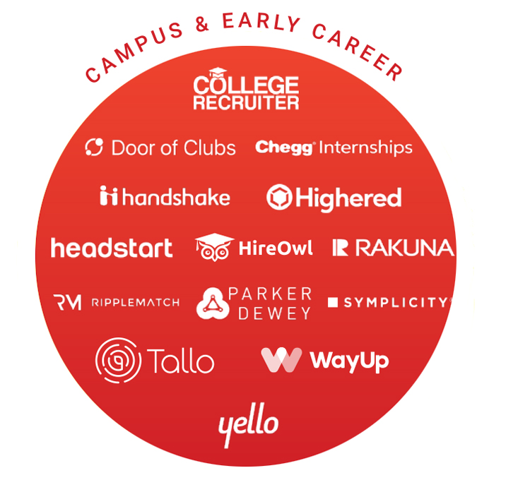 Campus & Early Careerの代表的なサービス