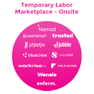 テンポラリーレイバーマーケットプレイス：オンサイト（Temporary Labor Marketplace-Onsite）