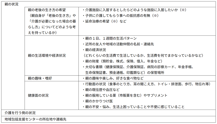 図表１　「親が元気なうちから把握しておくべきこと」(厚生労働省資料より抜粋)