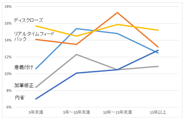 item_works03_tsuda_tsuda_2018_03.jpg