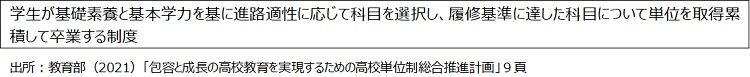 表４　高校単位制の定義