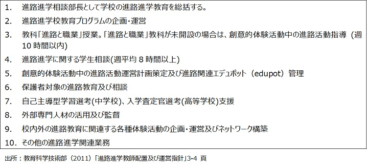 表６　「進路教師」の10の職務