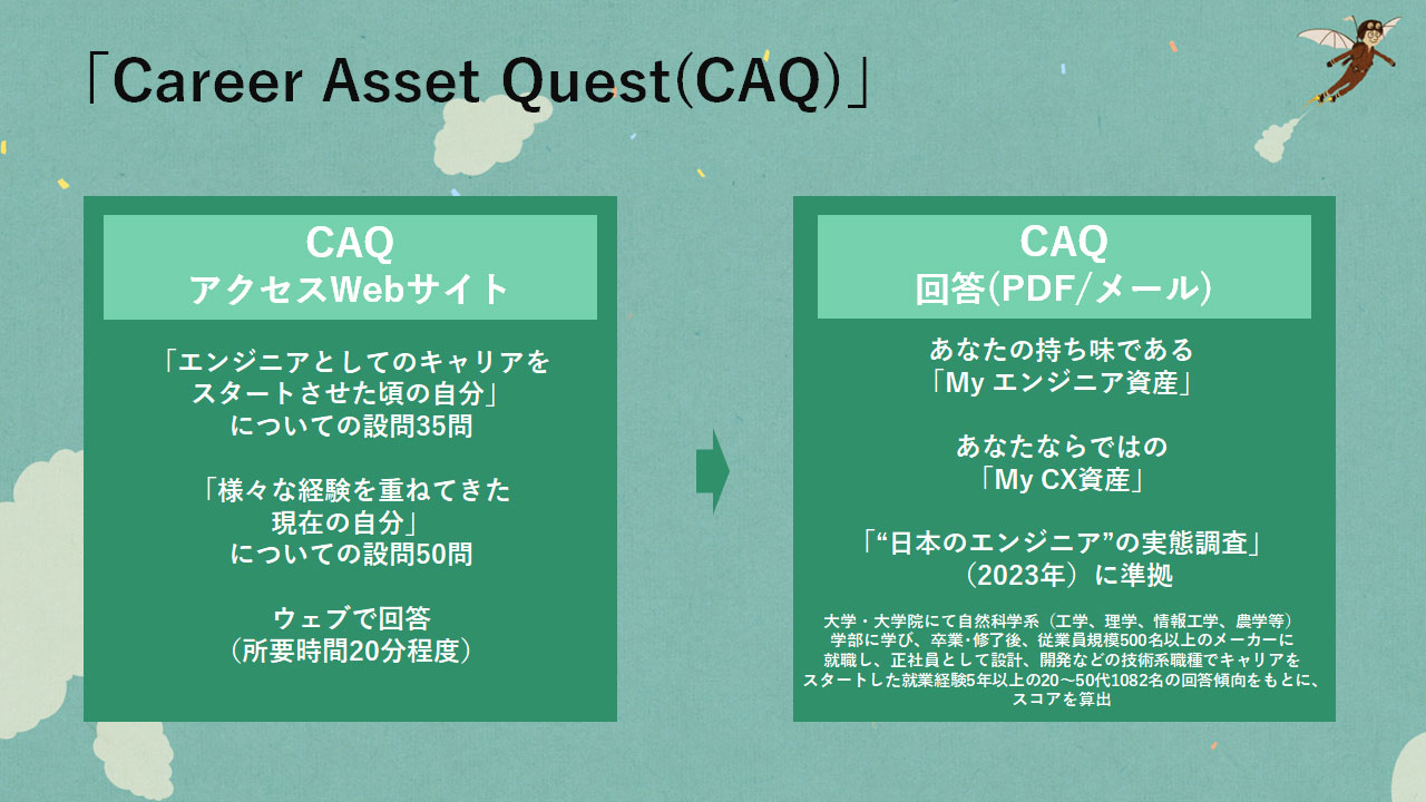 図表4　Career Asset Quest