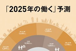 「2025年の働く」予測
