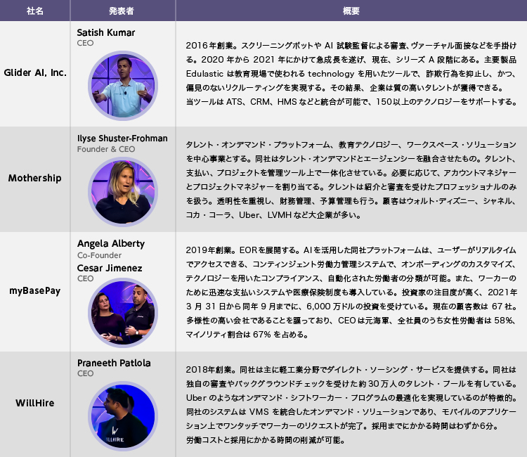 2021年ギグエコノミー・シャークタンク・ファイナリスト