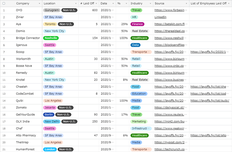 04_1_Layoff-Tracker_企業リスト（2020年12月14日現在）.jpg