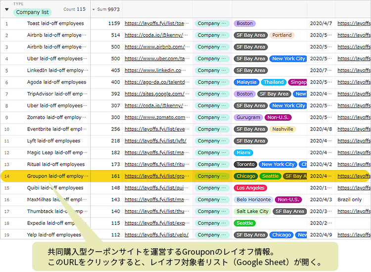 04_2_Layoff-Tracker_対象者リスト（2020年12月14日現在）.jpg