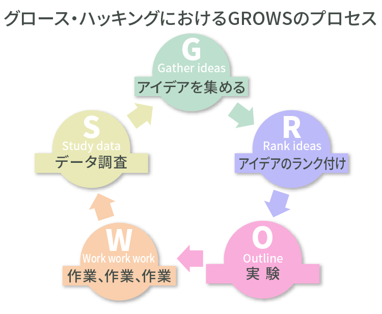 05_グロース・ハッキング五角形.jpg