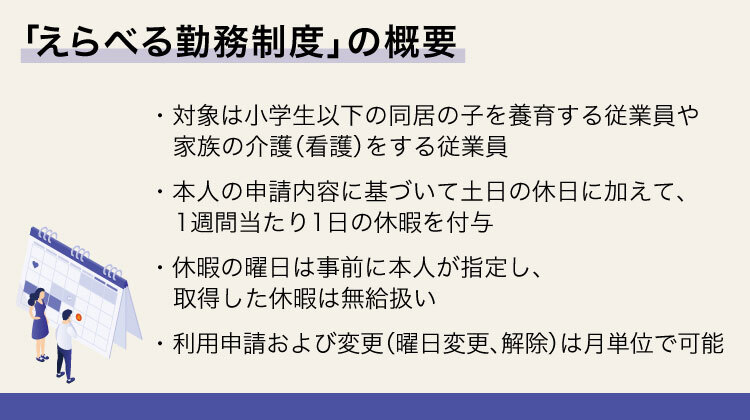ヤフー「えらべる勤務制度」概要