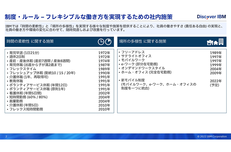 日本IBM「制度・ルール－フレキシブルな働き方を実現するための社内施策」