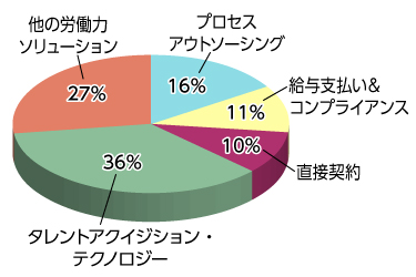 7-4円グラフ.jpg
