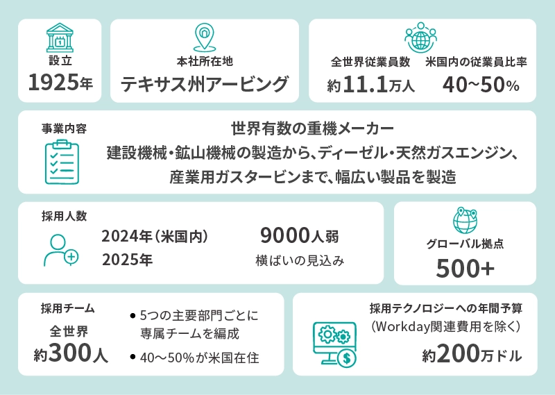 Caterpillar企業概要