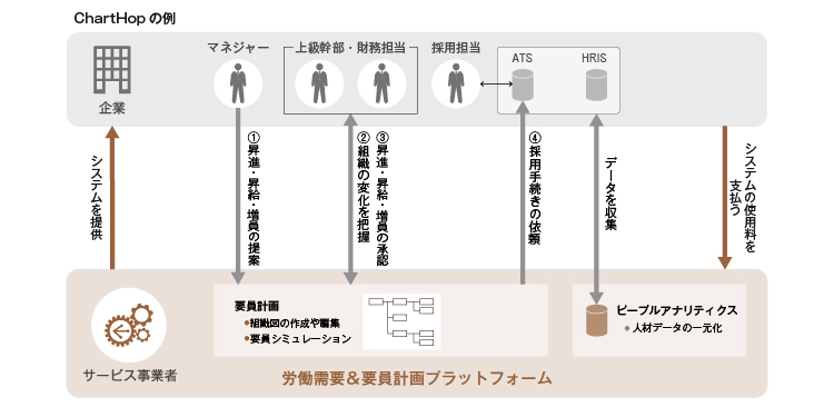 ChartHopのビジネスモデル図