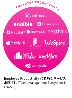 Employee Productivityの主なサービス事業者