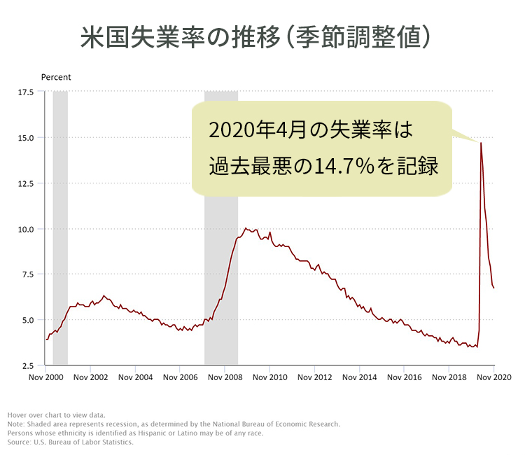 06_11月米国失業率の推移_左右寄せ用.jpg