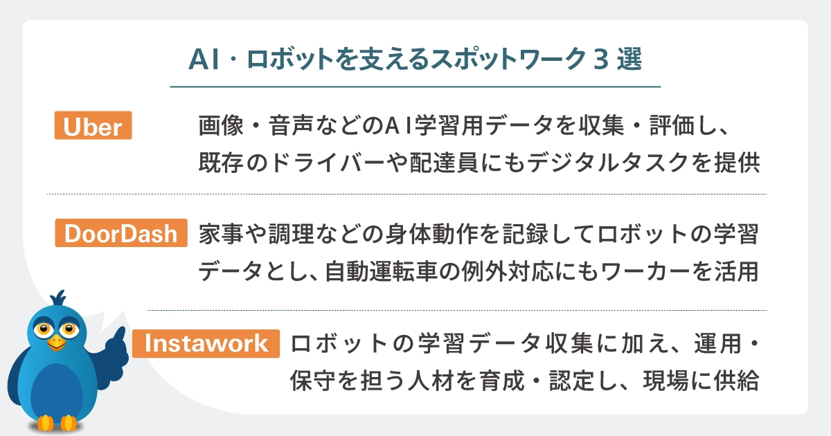 AI・ロボットを支えるスポットワーク3選
