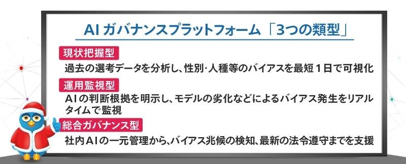 AIガバナンスプラットフォーム「３つの類型」