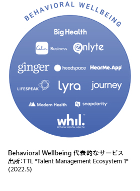 行動的ウェルビーイング　主なサービス事業者