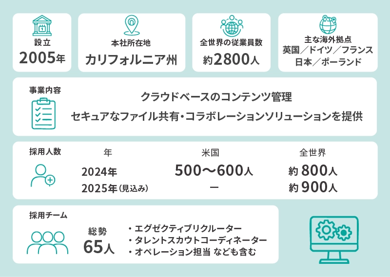 Box企業概要