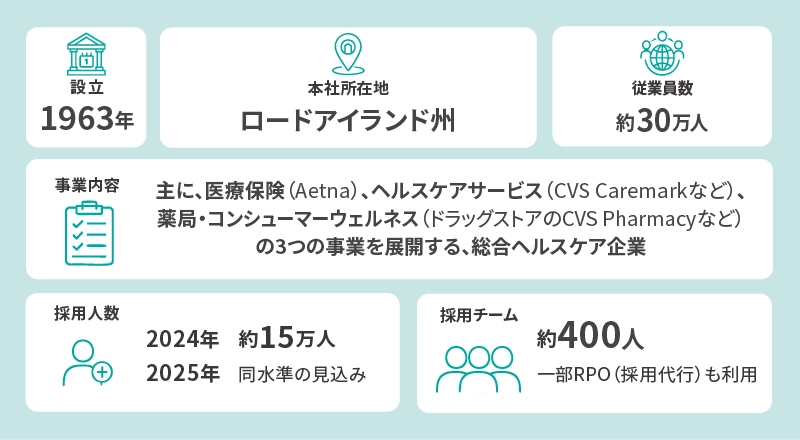 CVS Health 企業概要