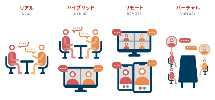 リモート採用・面接方法の多様化