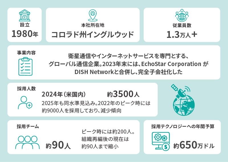 EchoStar企業概要