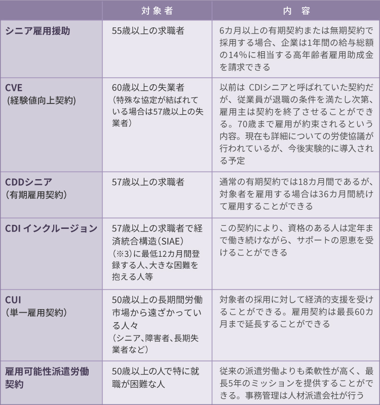 シニア雇用を促進する雇用制度