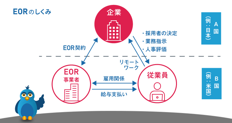 EORのしくみ