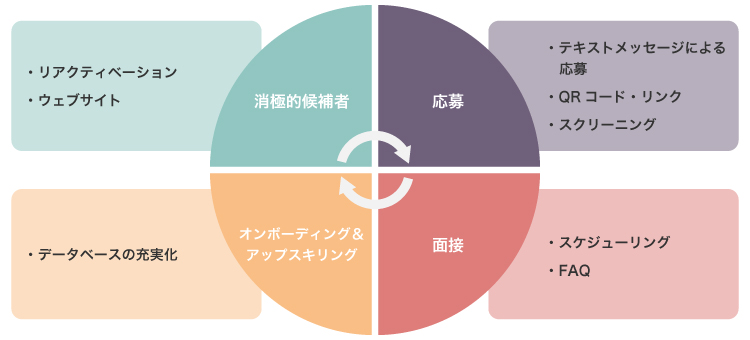 図表1　主なチャットボットの機能