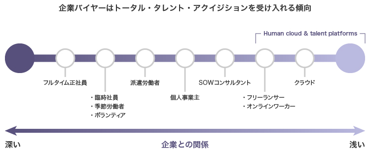 図表1　トータル・タレント・アクイジション