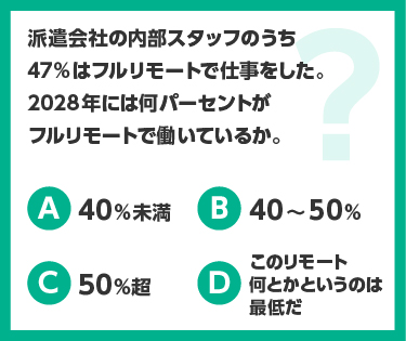 2028年には何パーセントがフルリモートで働いているか