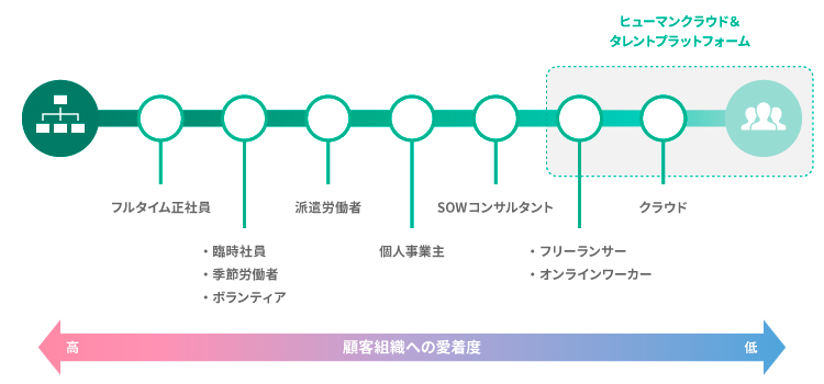 図表3　トータルタレント・アプローチ