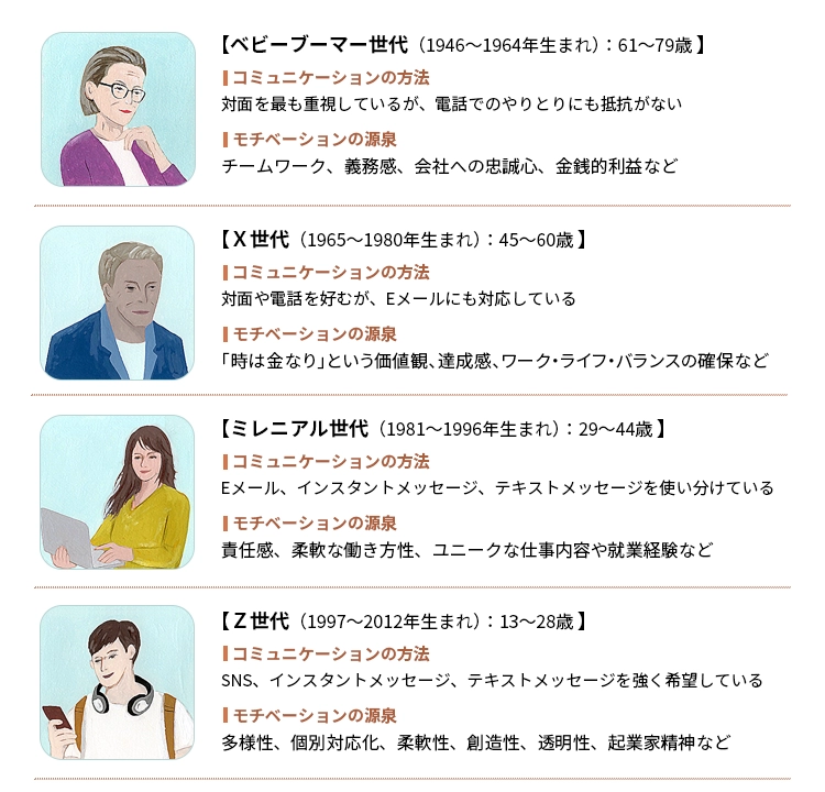 世代別の主な特徴