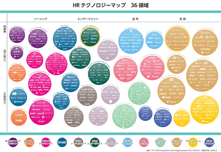 HRテクノロジーマップ